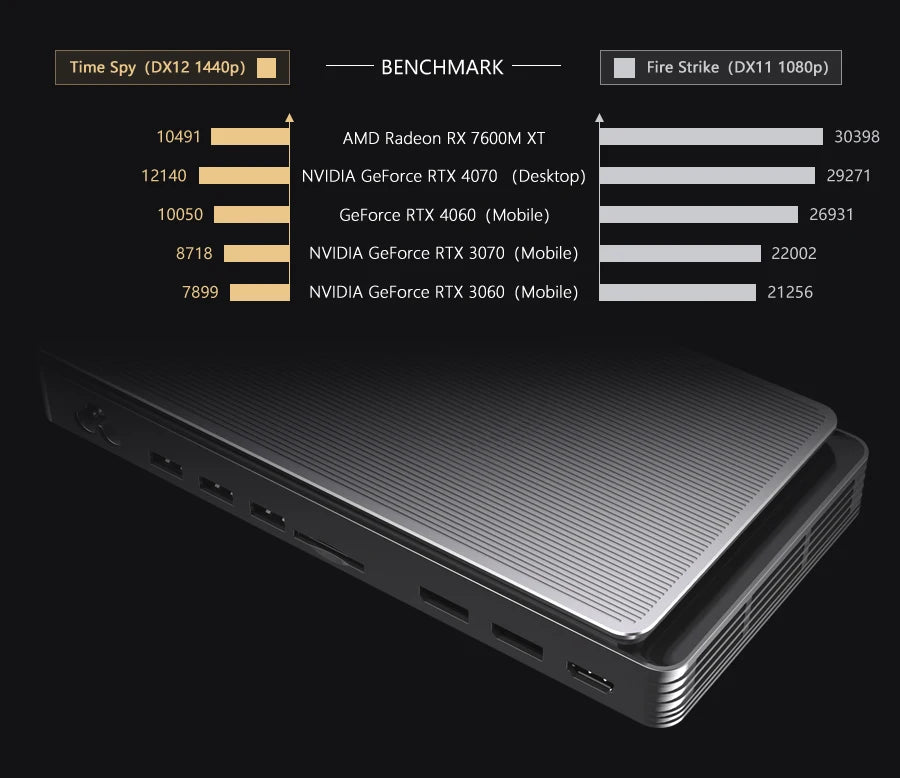 2025 Latest GPD G1 Graphics Card Expansion Dock USB 3.2 Type A SD 4.0 HDMI Compatible SD 4.0 Card Reader DisplayPort 1.4a