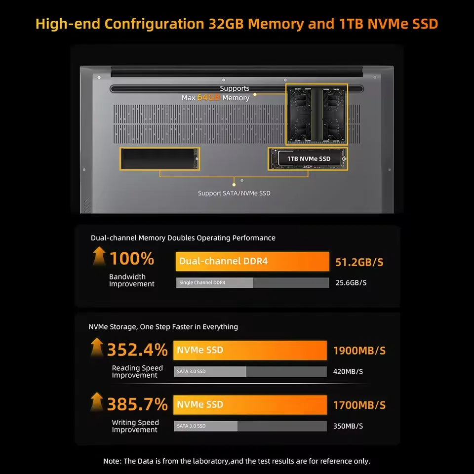 BMAX Laptop X17 Pro 15.6" Full HD 32GB RAM 1TB SSD AMD Ryzen 7 7730U Windows 11 Gaming And Business BT WiFi Type-C Notebook