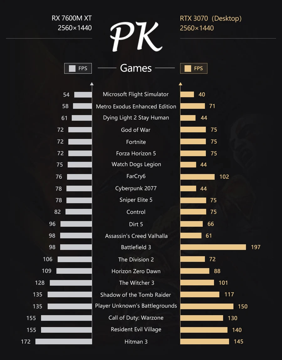 2025 Latest GPD G1 Graphics Card Expansion Dock USB 3.2 Type A SD 4.0 HDMI Compatible SD 4.0 Card Reader DisplayPort 1.4a
