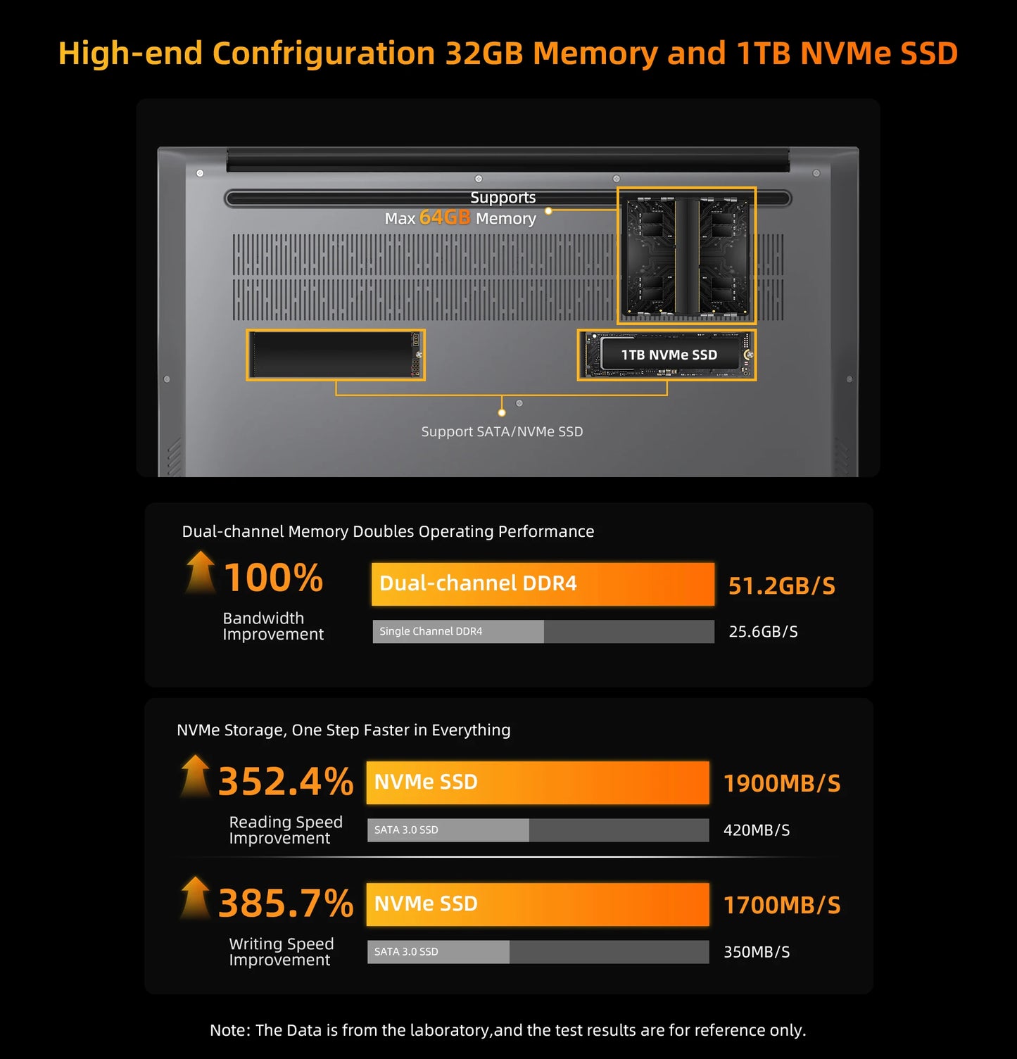 BMAX Laptop X17 Pro 15.6" Full HD 32GB RAM 1TB SSD AMD Ryzen 7 7730U Windows 11 Gaming And Business BT WiFi Type-C Notebook