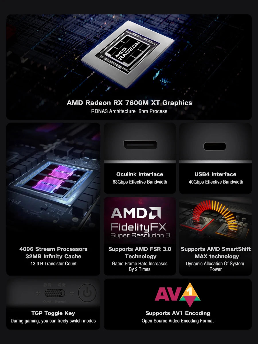 2025 Latest GPD G1 Graphics Card Expansion Dock USB 3.2 Type A SD 4.0 HDMI Compatible SD 4.0 Card Reader DisplayPort 1.4a