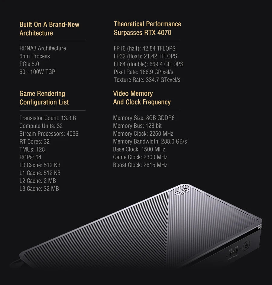 2025 Latest GPD G1 Graphics Card Expansion Dock USB 3.2 Type A SD 4.0 HDMI Compatible SD 4.0 Card Reader DisplayPort 1.4a