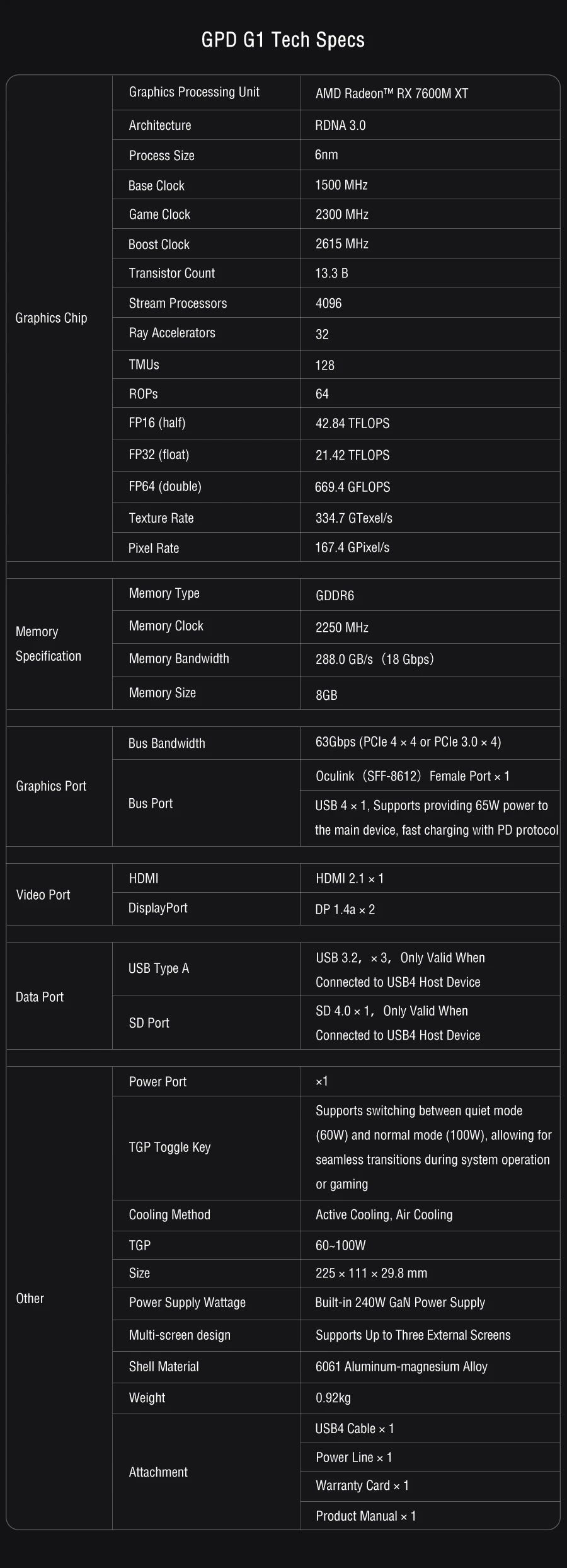 2025 Latest GPD G1 Graphics Card Expansion Dock USB 3.2 Type A SD 4.0 HDMI Compatible SD 4.0 Card Reader DisplayPort 1.4a